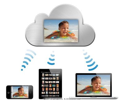 苹果产品图片与电脑软件